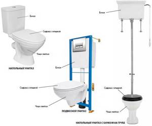 what does a toilet consist of?