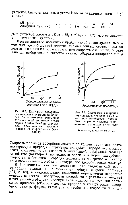 Absorption isotherms of organic substances (products of biological oxidation of wastewater) by active carbon of the KAD-iodine grade from wastewater from isoprene production (curve 1) and phenolic (curve 2).