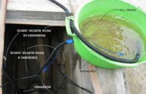 How to clean a well at home: reasons and solutions