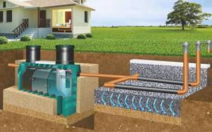 how to install a septic tank correctly
