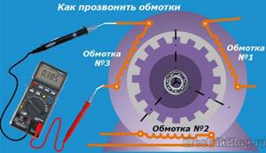 Как проверить конденсатор электродвигателя мультиметром