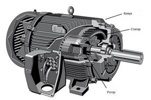 How does an asynchronous motor work?