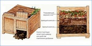 how does a garden composter work