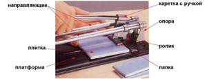 How to cut tiles with a manual tile cutter: principle of operation, instructions for use, video