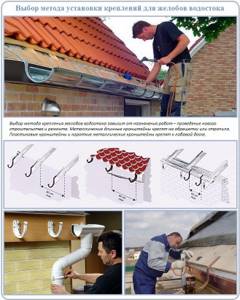 Как сделать и закрепить водосток с крыши своими руками