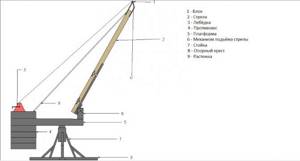 How to make a lifting mechanism