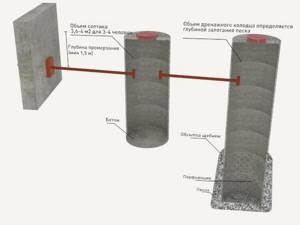 Как сделать монолитный септик из бетона своими руками