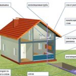 How is sewerage installed in a private house?