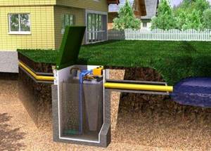 How to choose an autonomous sewer system for a private house