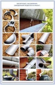 Как закрепить водосток из канализационных труб