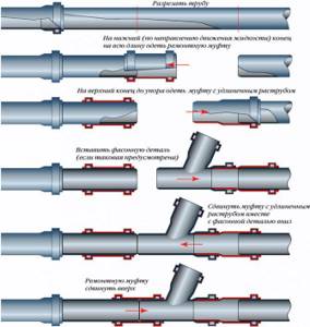 What sizes of plastic pipes for sewerage are best to use - advantages