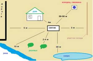 What should be the distance from the house to the septic tank?