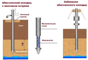Picture of how to make an Abyssinian well with your own hands