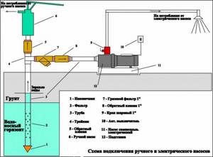 Picture of borehole pump piping diagram