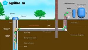 Picture of a water well piping diagram with an adapter