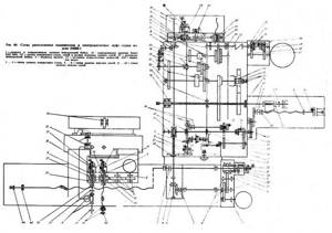 Kinematic diagram of horizontal boring machine 2A622