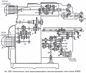 Kinematic diagram of a cantilever milling machine