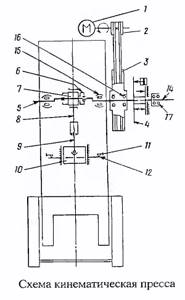 Kinematic diagram of a single-crank press K2019 open non-tilting press