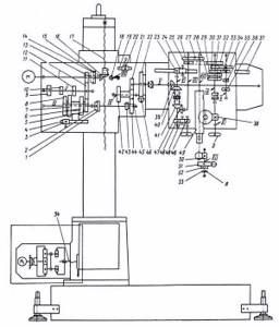 Kinematic diagram of a radial drilling machine 2k52