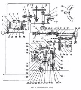 Kinematic diagram of the 6р12 machine
