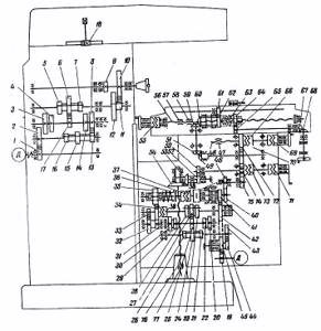 Kinematic diagram of the 6Р82 machine