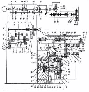 Kinematic diagram of the machine 6р82ш