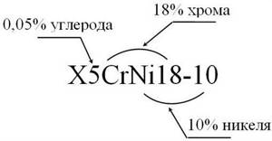 Classification of steels by deoxidation method