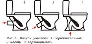 Classification of toilets by type of release
