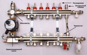 manifold for water heated floor