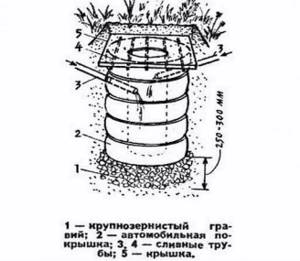 Do-it-yourself septic well, brief description, device
