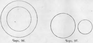 Concentric and eccentric circles