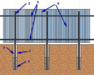 Corrugated fence structure