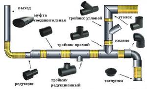 Structural elements of building sewerage