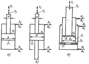 Design diagrams of power hydraulic cylinders