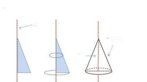 A cone is a figure of rotation