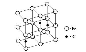Crystal lattice of martensite