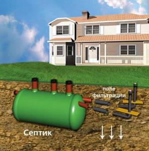 where to put the water from the septic tank