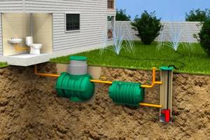 The best septic tanks for home and garden