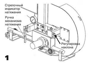 Mechanism of the tire sawmill