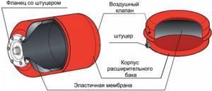 membrane for a tank at a low price in Moscow
