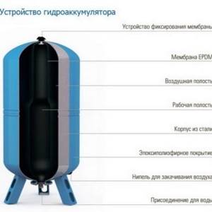 Diaphragm tank for heating: how to install an expansion tank in a heating system, differences from a hydraulic accumulator, design and principle of operation, calculation of volume and installation