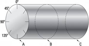 Method for measuring bearings at 12 points | 1 