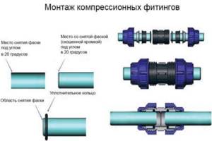 Монтаж компрессионного фитинга для металлопластиковых труб