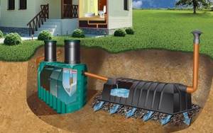 Installation of a septic tank Tank in combination with an infiltrator