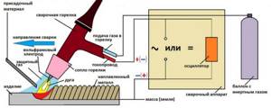 The photo shows a diagram of argon arc welding