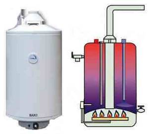 Storage gas water heater - boiler