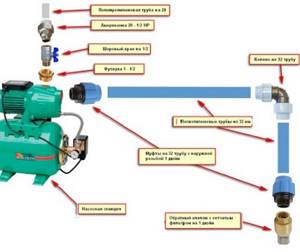 pump for increasing pressure in a private house