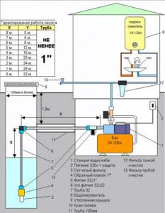 Do-it-yourself pumping station: installation diagrams, installation and connection, how to do it?