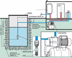 Do-it-yourself pumping station: installation diagrams, installation and connection, how to do it?