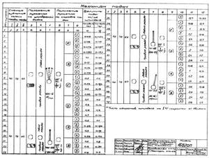 Настройка станка 16Б20п для нарезания резьб (таблица резьб)